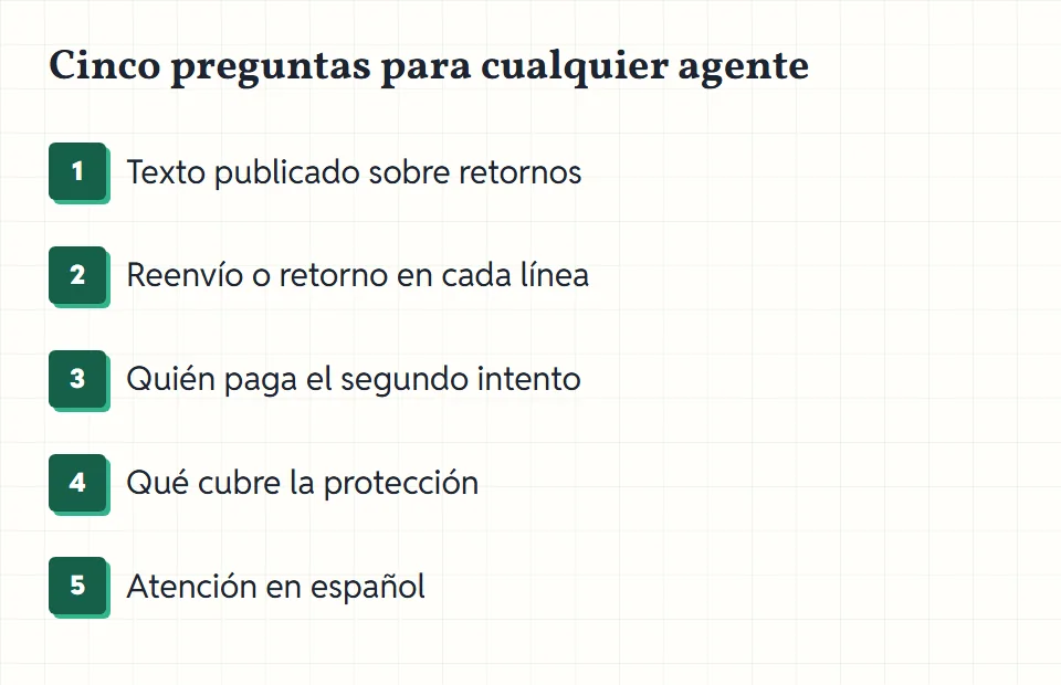 Cinco tarjetas numeradas con las preguntas sobre texto de retorno, ficha de línea, coste del segundo intento, protección y atención en español.