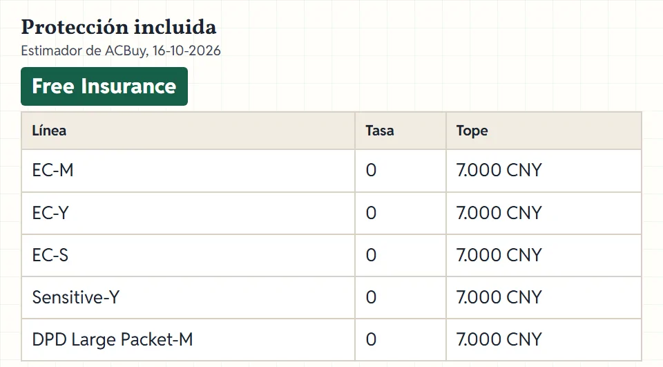 Etiqueta Free Insurance junto a las cinco líneas a España, con la tasa cero y el tope de siete mil yuanes.