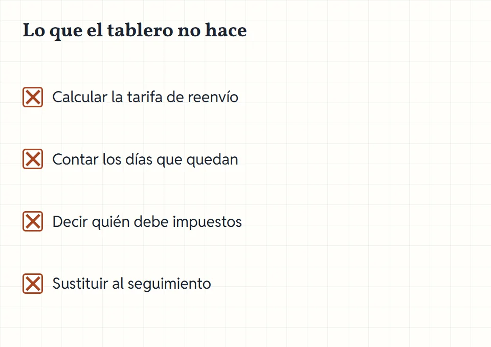 Cuatro casillas tachadas: importe del reenvío, cuenta de días, obligación de impuestos y sustitución del seguimiento.