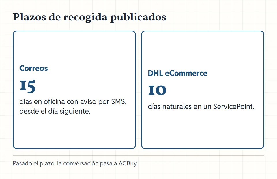 Dos relojes: quince días en una oficina de Correos y diez días naturales en un ServicePoint de DHL eCommerce.