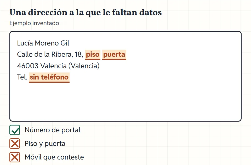 Etiqueta de dirección española de ejemplo con los campos que suelen faltar resaltados: número, piso, puerta y teléfono.