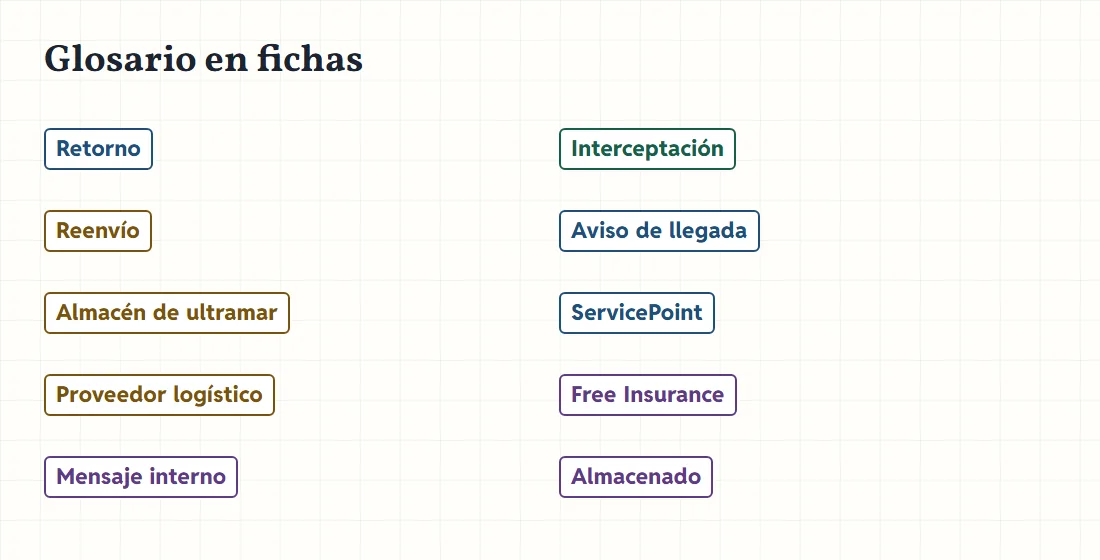 Fichas de vocabulario con diez términos del retorno, cada uno con su color de calle.