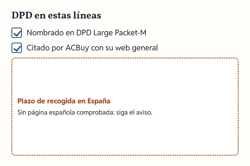 Ficha de DPD con dos datos confirmados (nombrado en la línea DPD Large Packet-M, citado por ACBuy con su web general) y una casilla vacía de plazo.