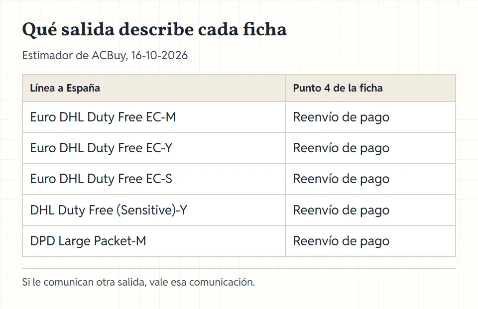 Tabla que asigna a cada una de las cinco líneas a España la salida que describe su ficha: reenvío de pago en las cinco.