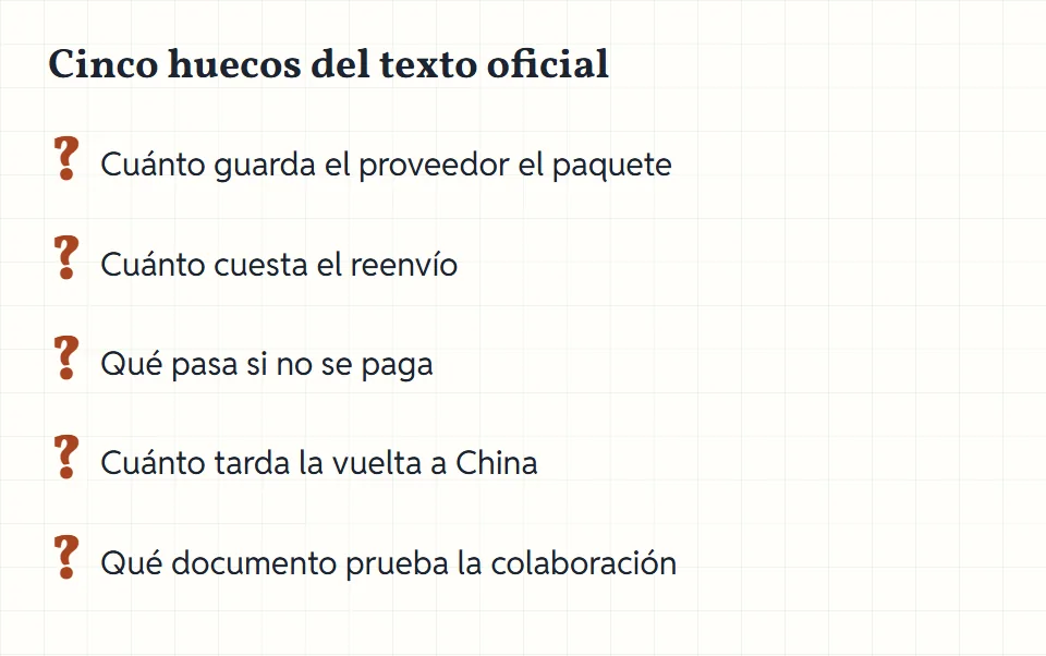 Cinco tarjetas con signo de interrogación: plazo del almacén, importe del reenvío, impago, viaje de vuelta y prueba aduanera.